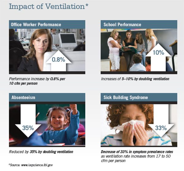 Impact_Ventilation_Indoor_Air_Quality